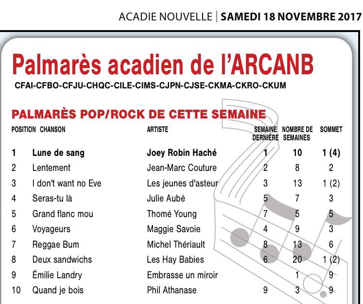 Palmares 18 nov 2017